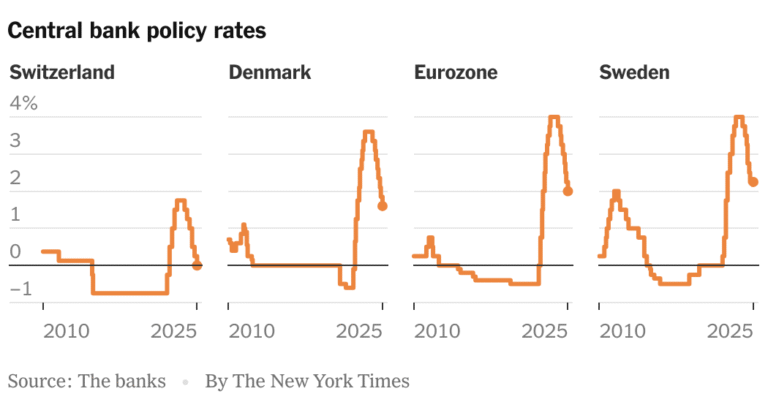 europe-rates-promo-facebookJumbo-v2.png